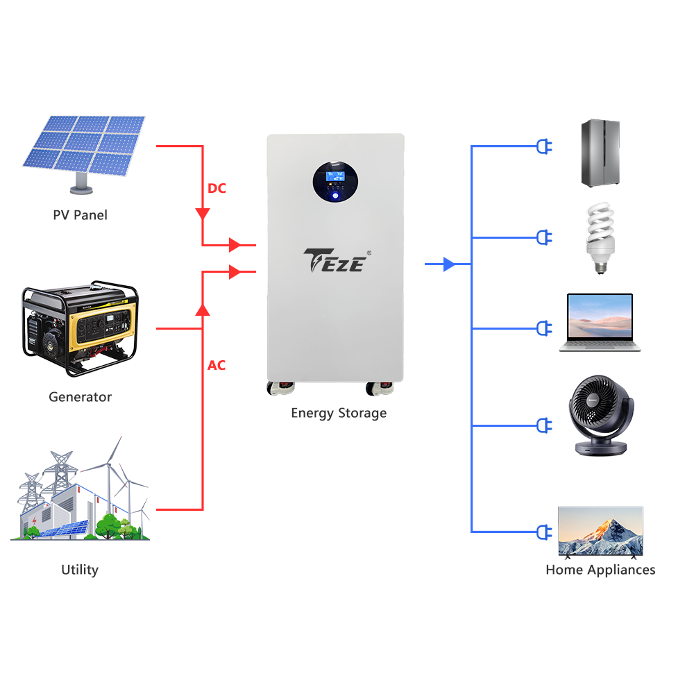 New TezePower 16kWh All in One LiFePO4 Battery 51.2V 314Ah Home Battery Storage Built-in 5kW Hybrid Off-grid Inverter, Smart Bluetooth JK BMS, Active Balancing