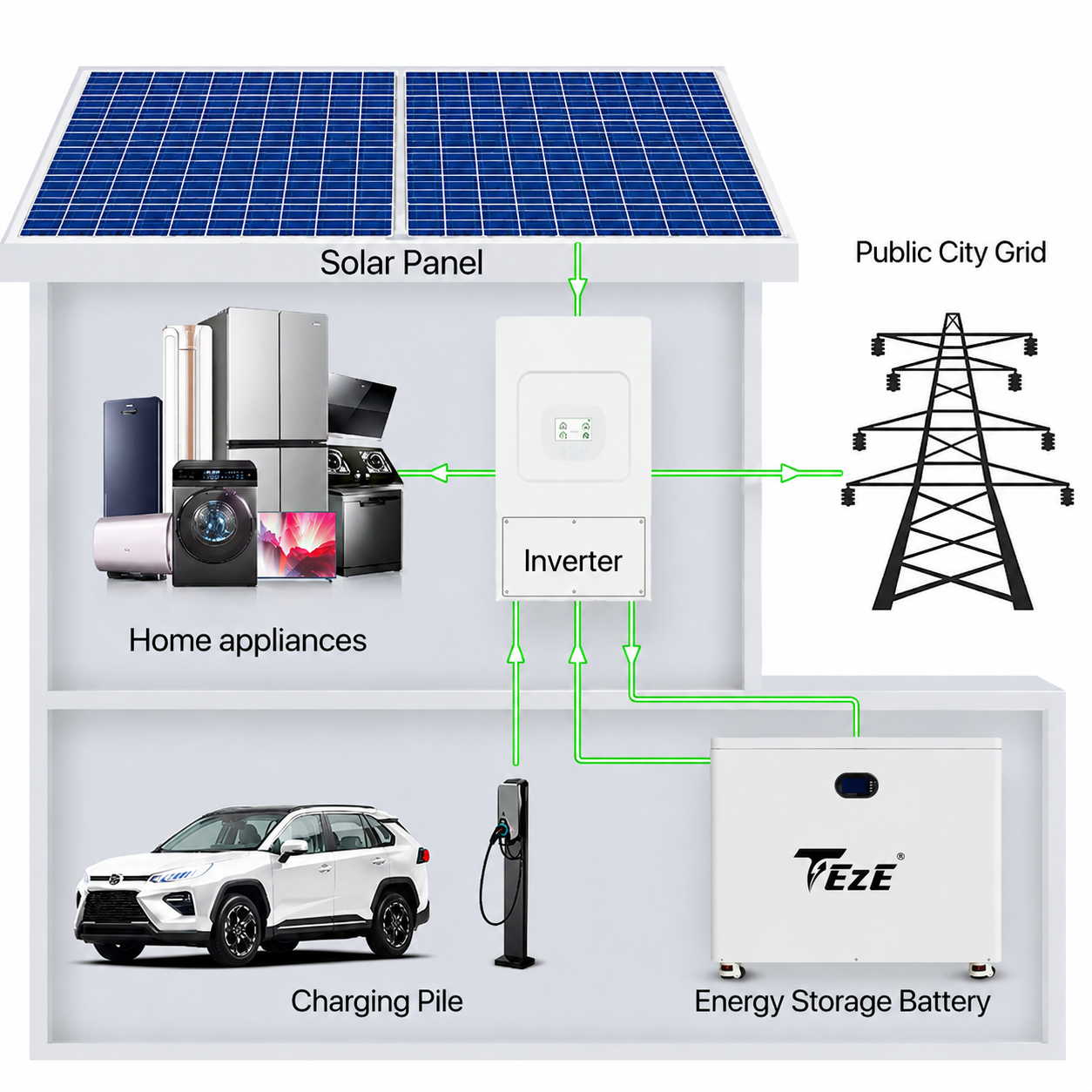 TezePower 51.2V 48V 628Ah 32KWH 30KWH LiFePO4 Battery Mobile ESS With Active Balancer for Home Energy Storage System