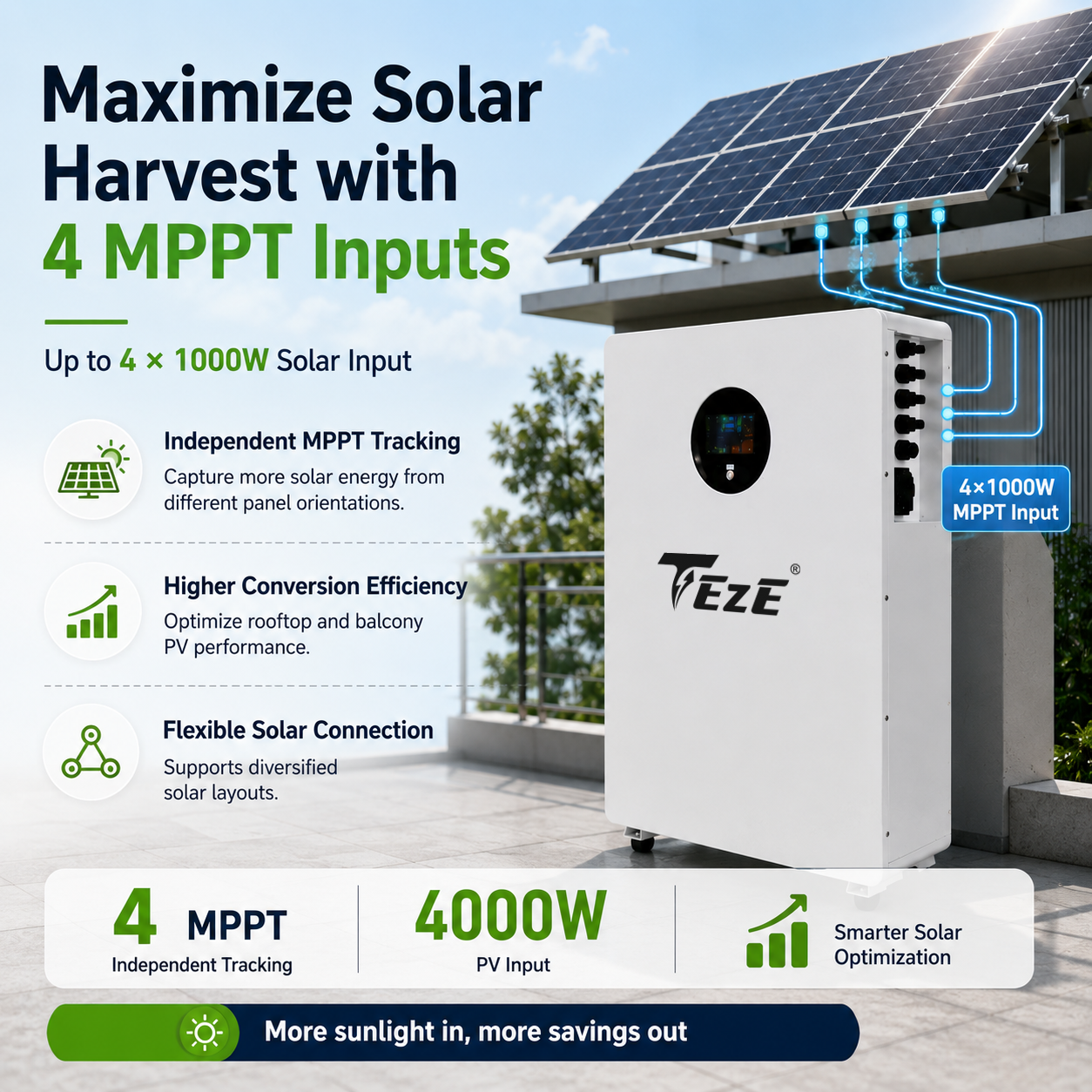 5kWh Balcony Home Energy Storage System 51.2V 100Ah LiFePO4 Built-in 2.4kW Inverter Off-grid Solar System Plug and Play ESS