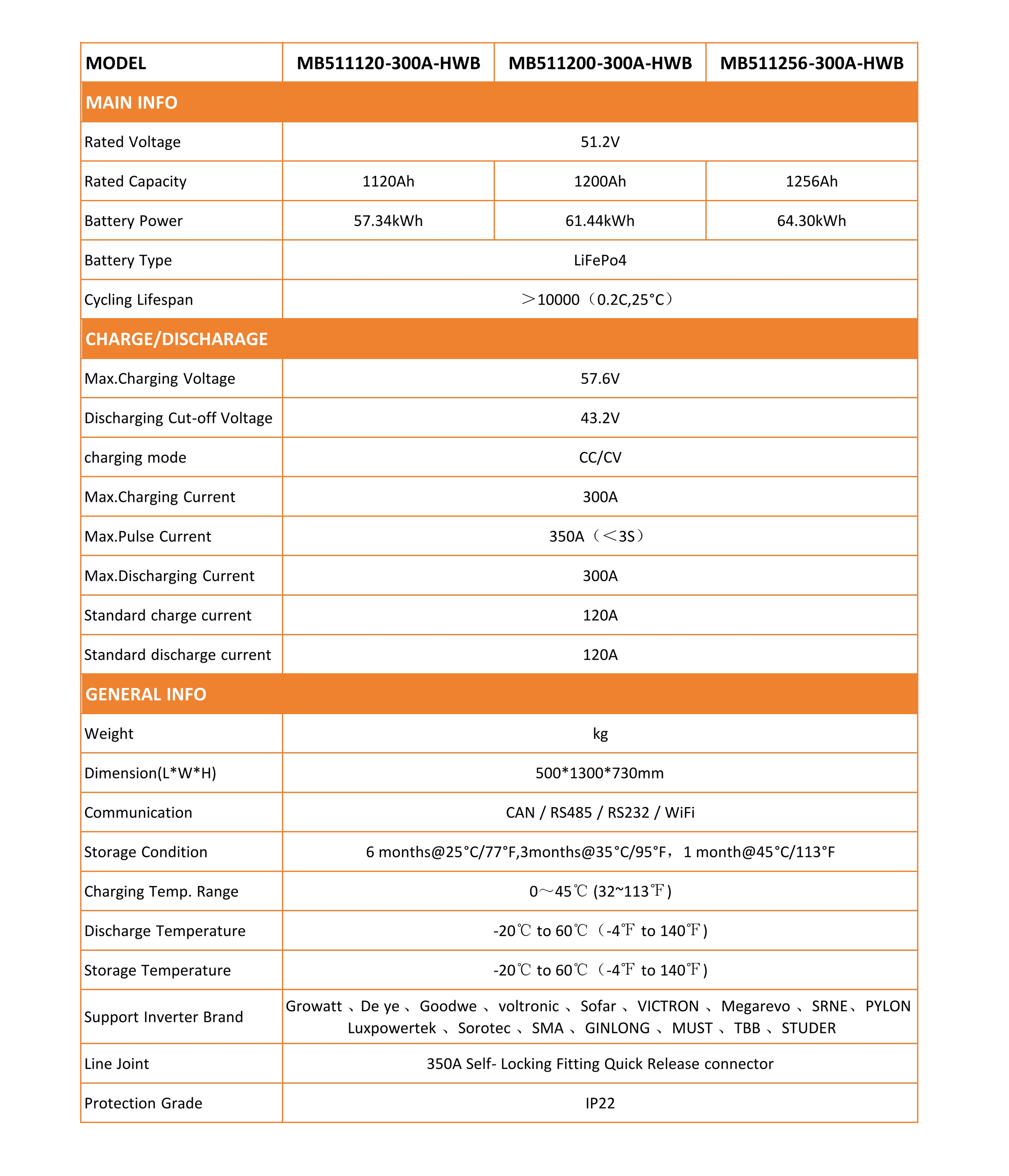 TezePower 51.2V 1256Ah 64KWh LiFePO4 Solar Battery ESS Home Energy Storage System with 300A BMS Active Equalization