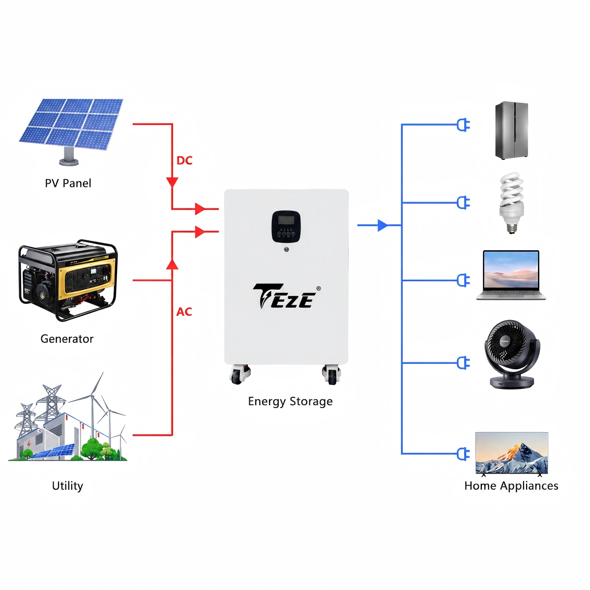 8kWh All-in-One LiFePO4 ESS 25.6V 314Ah Home Energy Storage System with Built-in 4.5kW Hybrid Inverter, Active Balancing, WiFi & Bluetooth