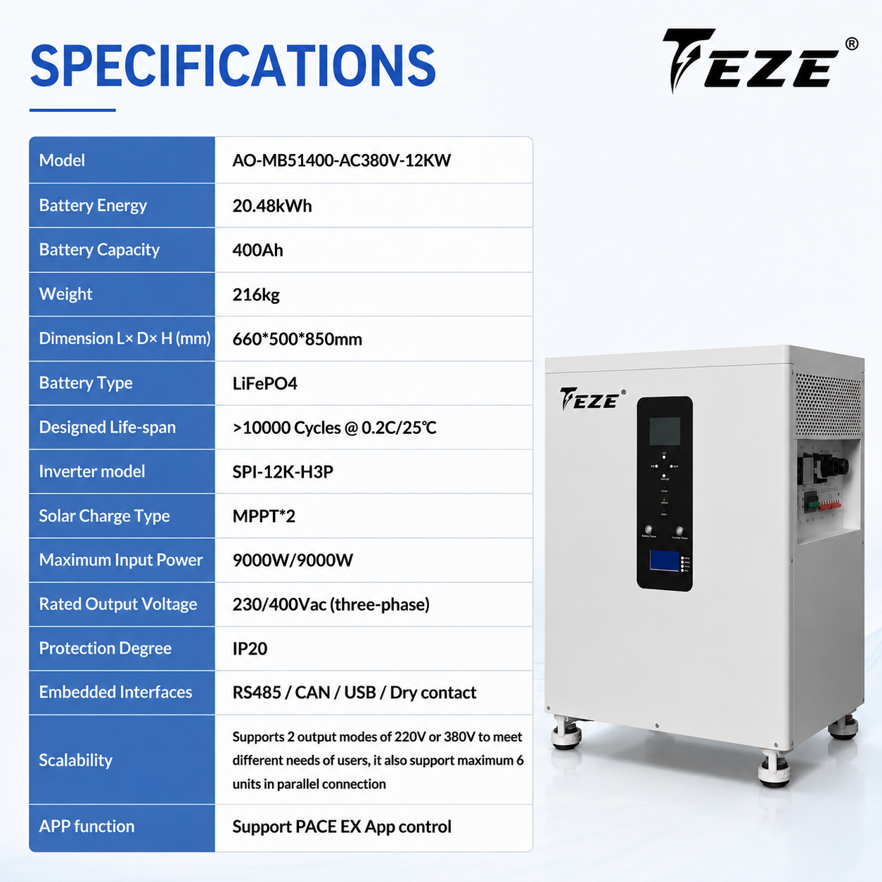 TezePower 51.2V 48V 400Ah All in One 20kWh LiFePO4 Solar Battery Mobile ESS Built-in 10kW/12kW Hybrid Off-grid Three-Phase AC380V Inverter, BMS, MPPT, Equalization Module
