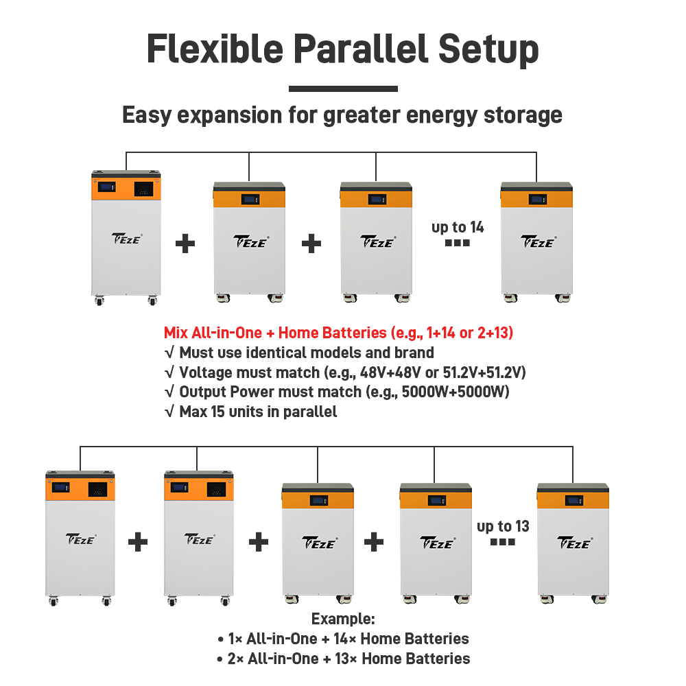 TezePower 51.2V 48V 300Ah All in One 15kWh LiFePO4 Battery Mobile ESS Built-in 5kw Hybrid Off-grid Inverter, BMS, MPPT, Active Balancer-Backup Power for Home