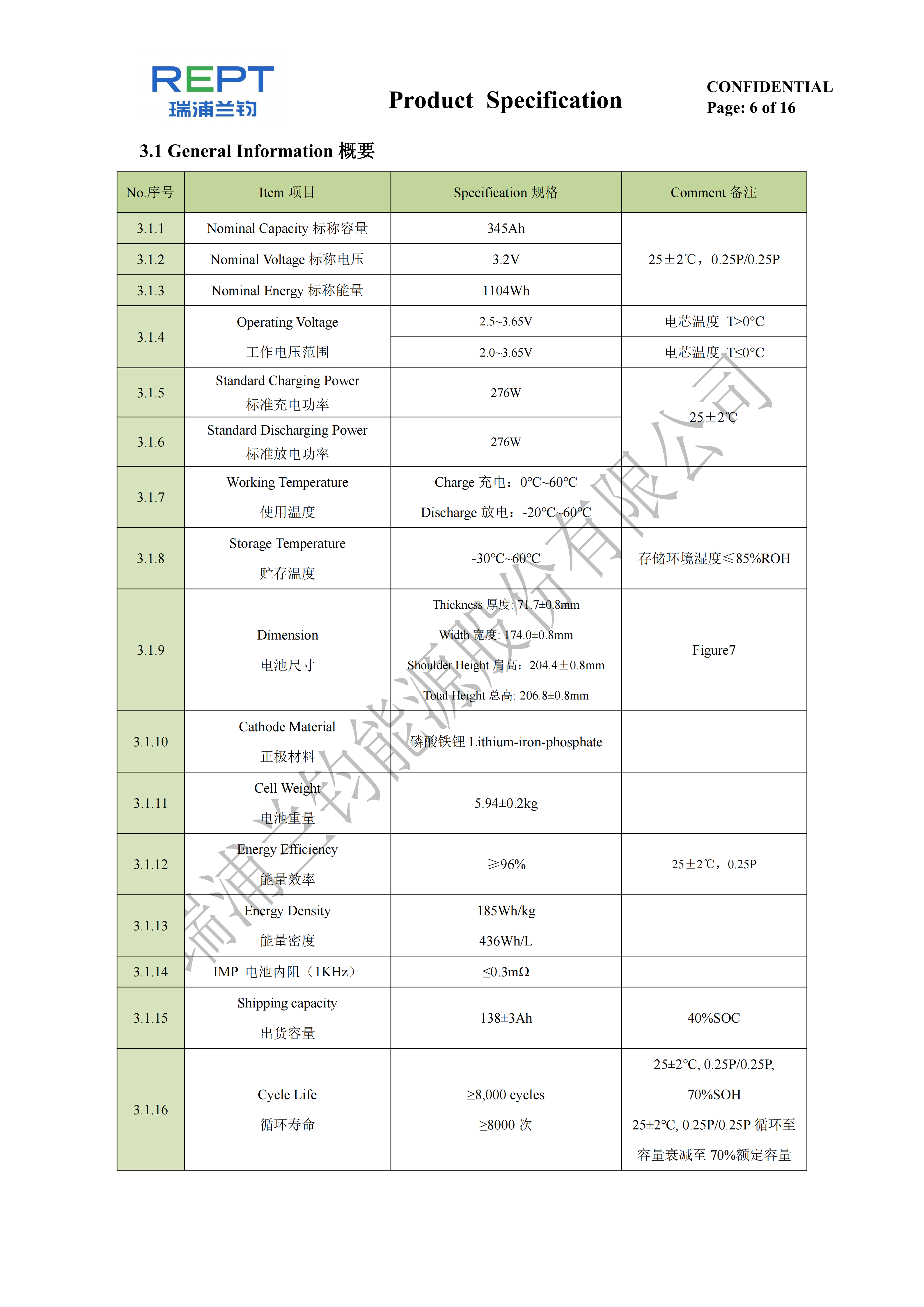 REPT 345Ah LiFePO4 Battery Cells - Brand New Grade A+ with QR Code