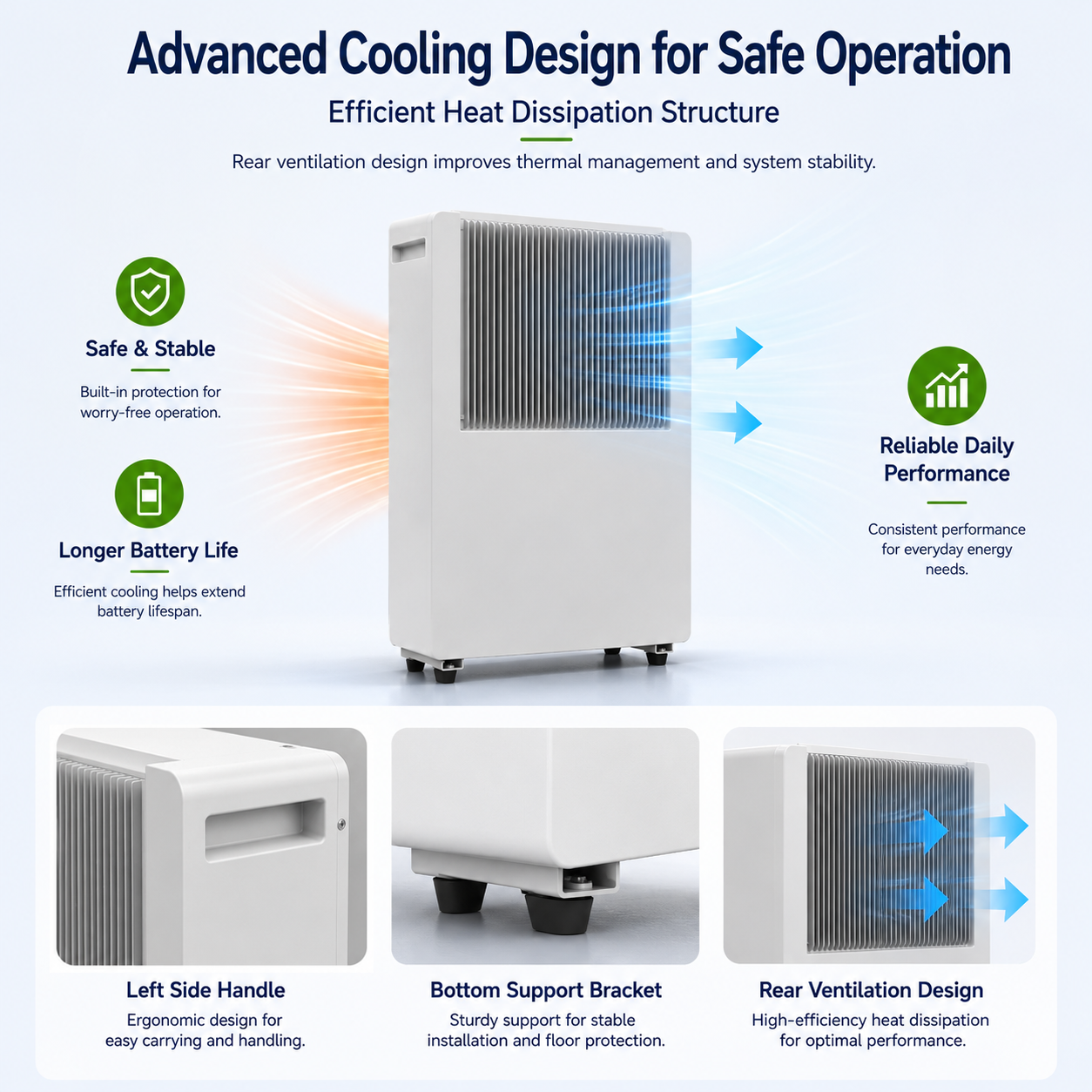 5kWh Balcony Home Energy Storage System 51.2V 100Ah LiFePO4 Built-in 2.4kW Inverter Off-grid Solar System Plug and Play ESS