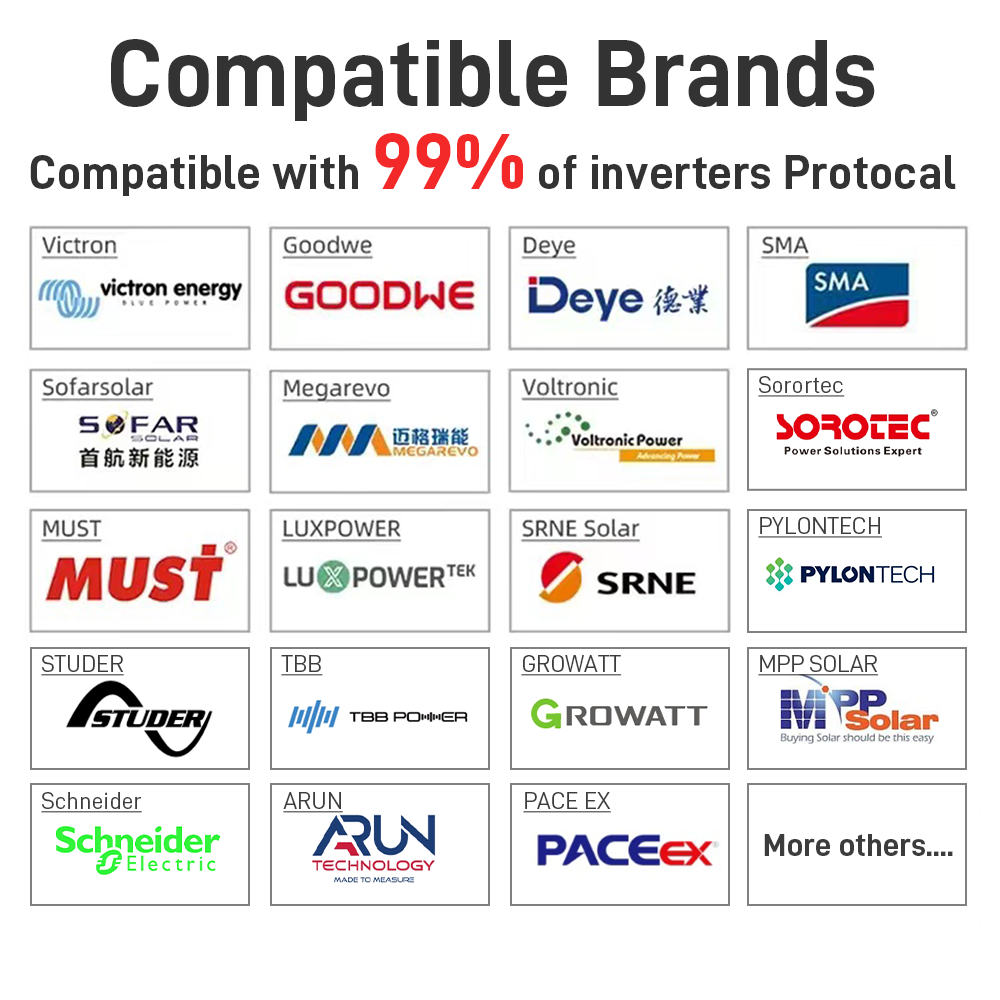 New TezePower DIY Case Kits for 51.2V 300Ah 280Ah 314AH LiFePO4 Battery Case Set Vertical DIY Box with Circuit Breaker, Built in Bluetooth JK 200A BMS, 2A Auto-Balancing
