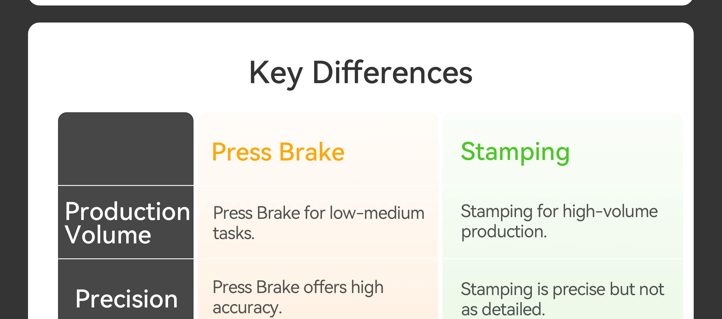 Press Brake VS StampingMain Differences Explained
