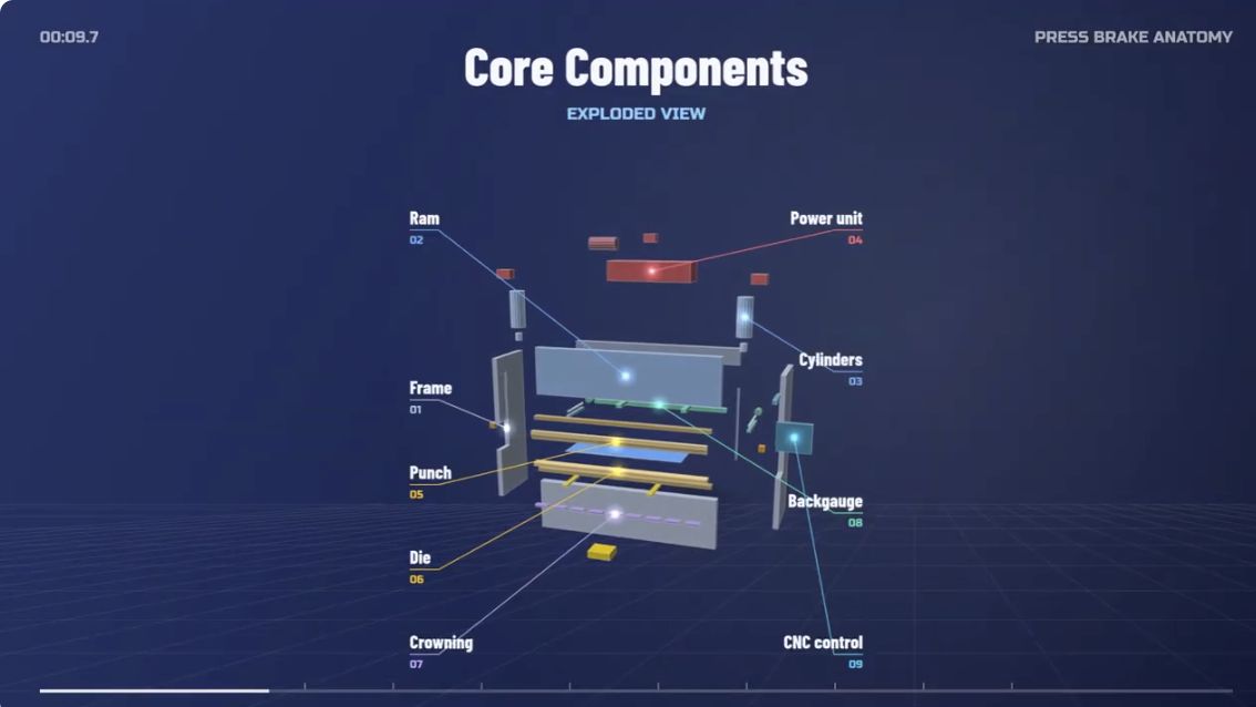 Exploded view of a CNC hydraulic press brake showing frame, ram, cylinders, punch, die, crowning, backgauge and CNC control