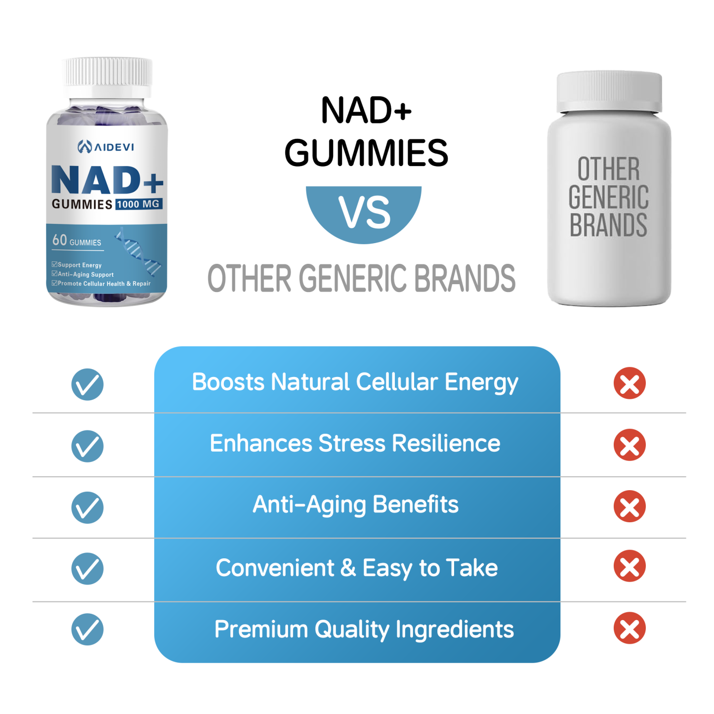 AIDEVI NAD+ 1000mg Gummies