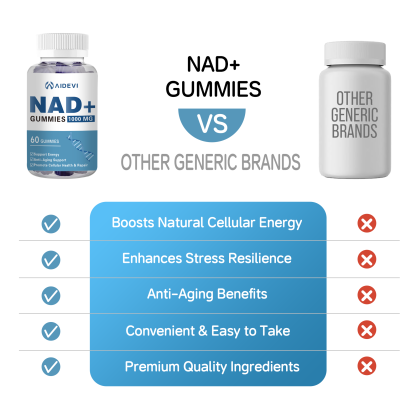 AIDEVI NAD+ 1000mg Gummies