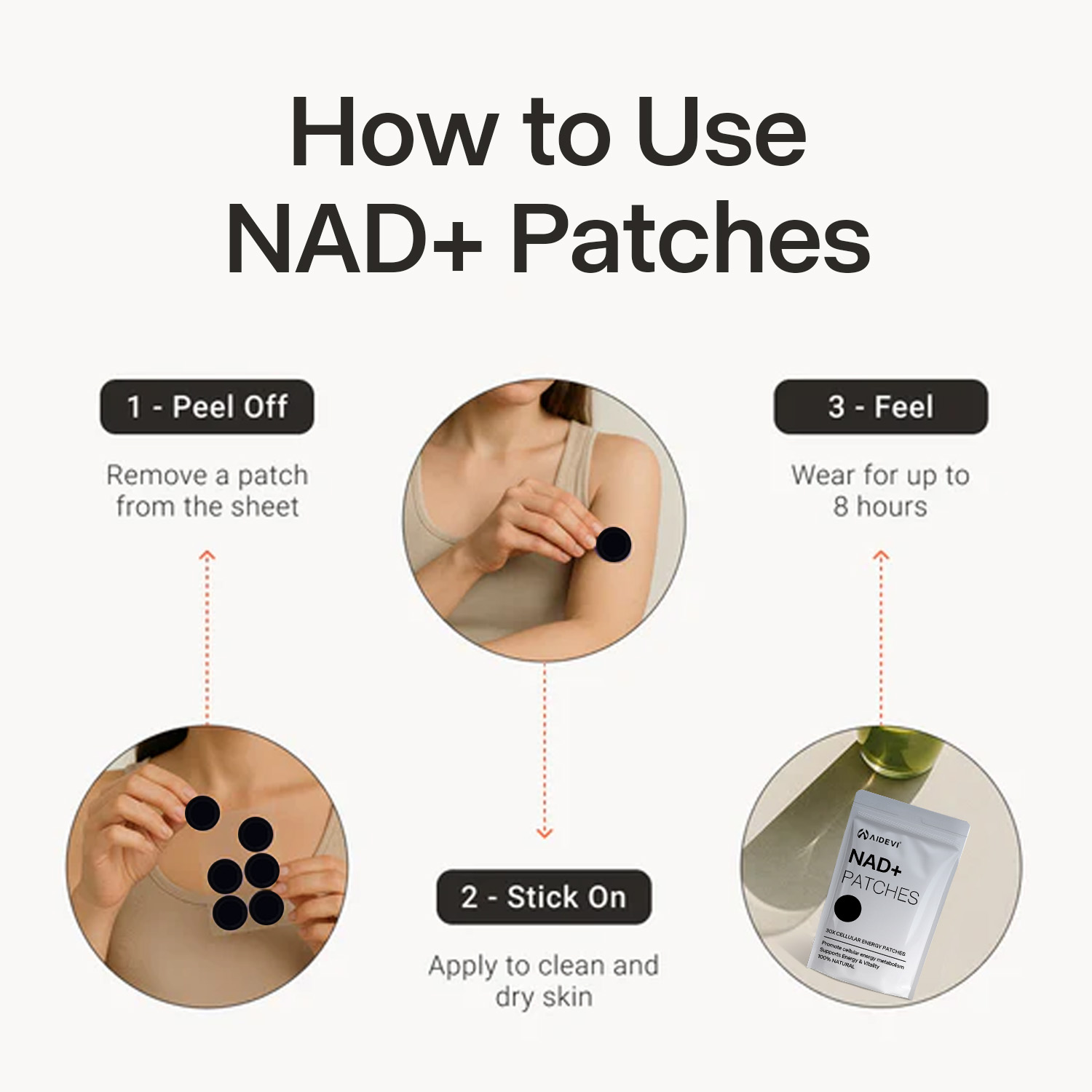 AIDEVI NAD+ Patches(Pre-sale)