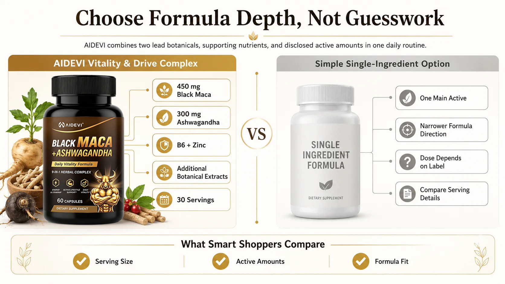 AIDEVI multi-ingredient formula depth comparison
