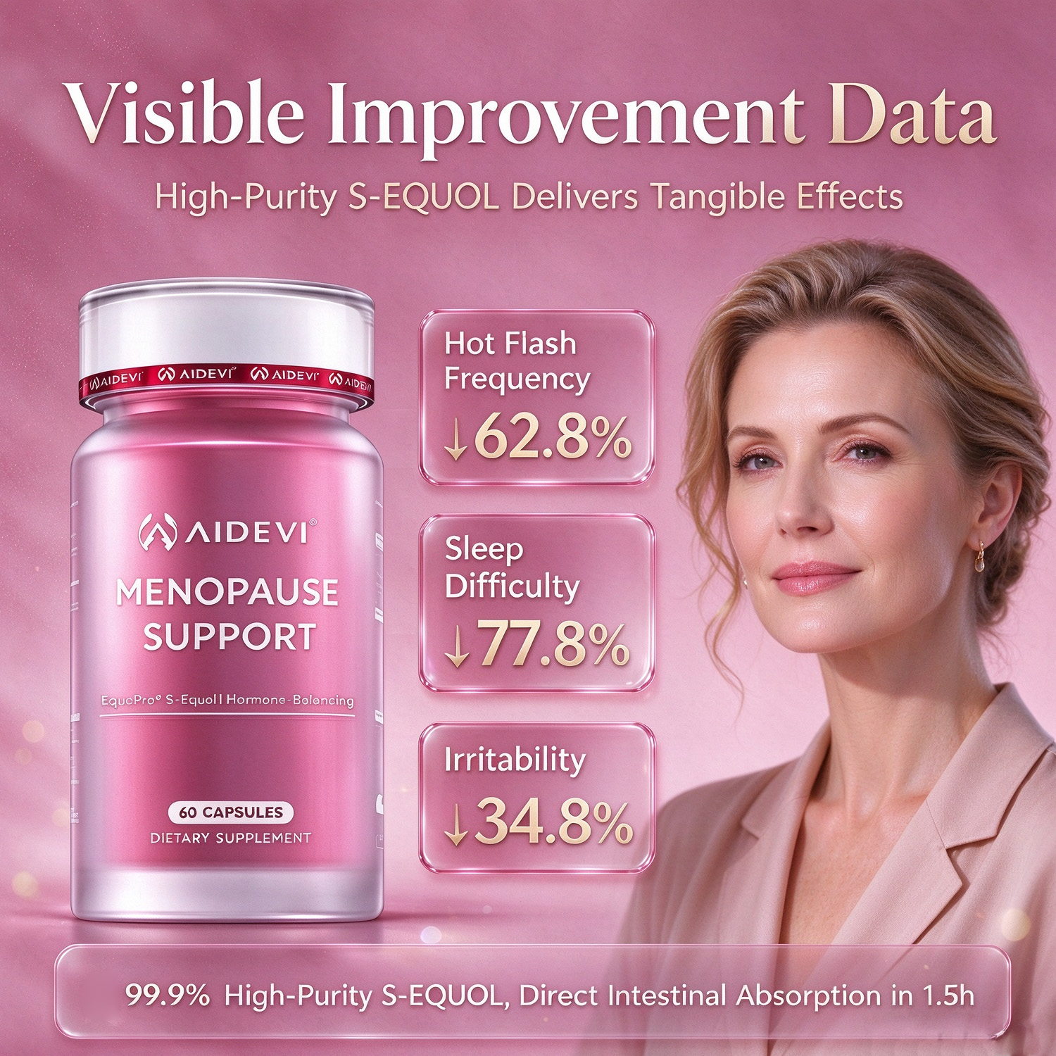 AIDEVI Menopause Support Complex – S-Equol & PQQ for Hot Flashes & Balance – 60 Capsules