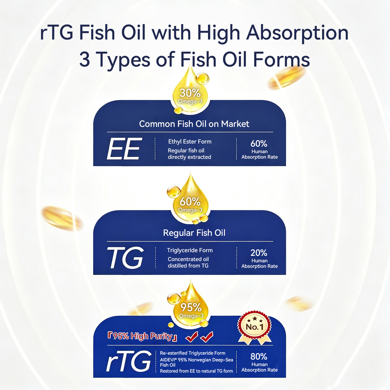 AIDEVI® 95% Norwegian Deep Sea Fish Oil Softgels