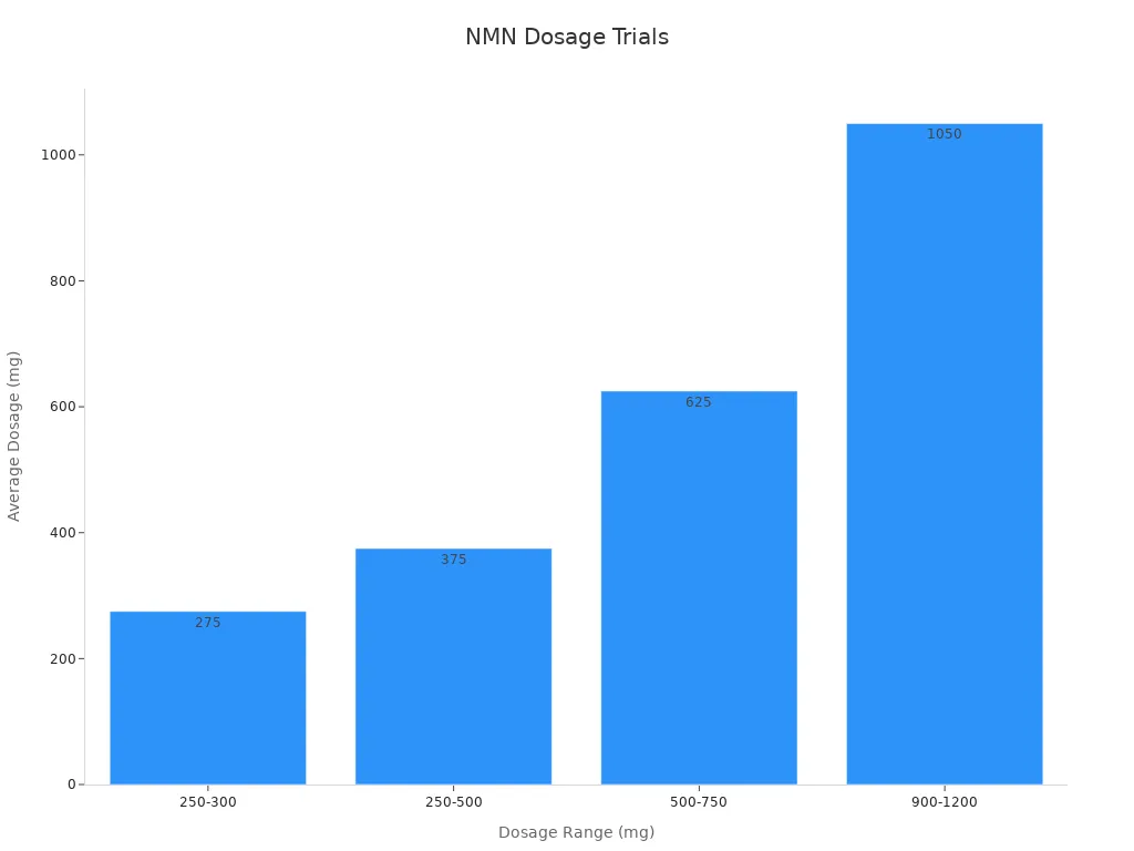 chart3
