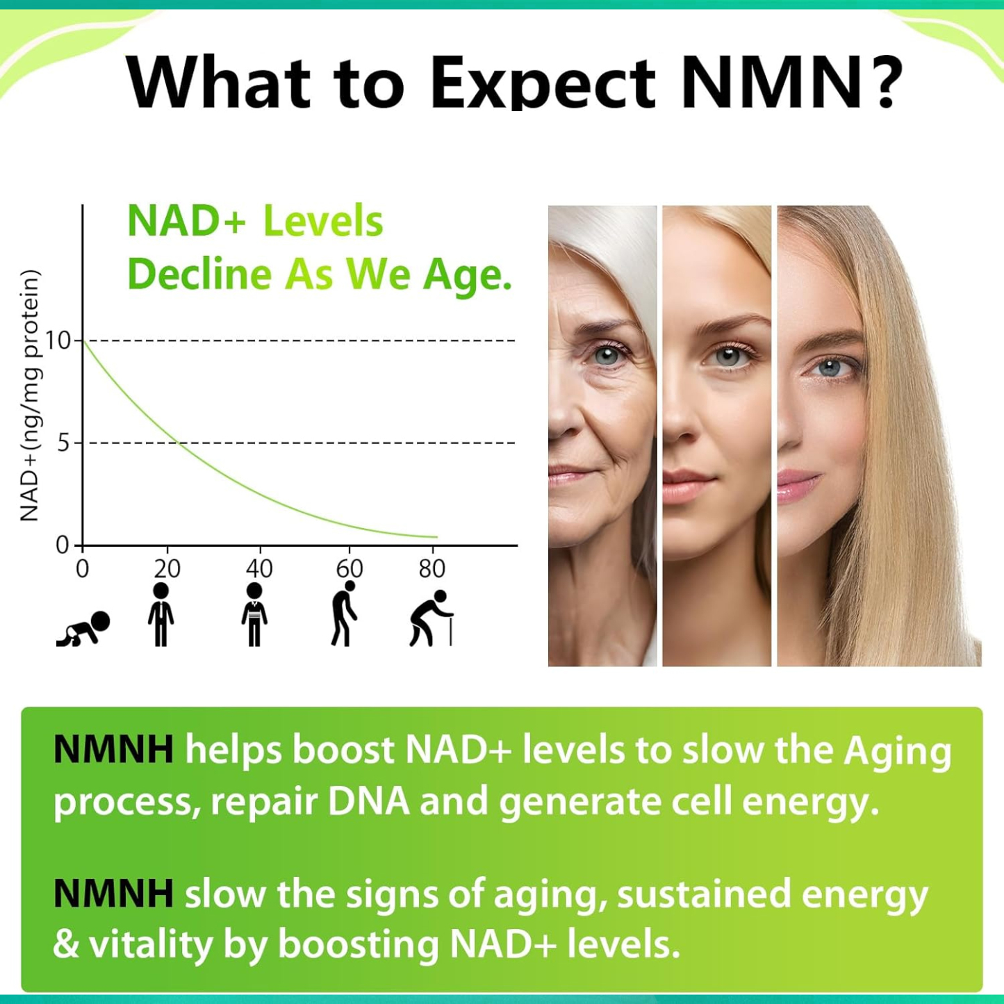 NMN18000 Supplement (SET OF 3) 