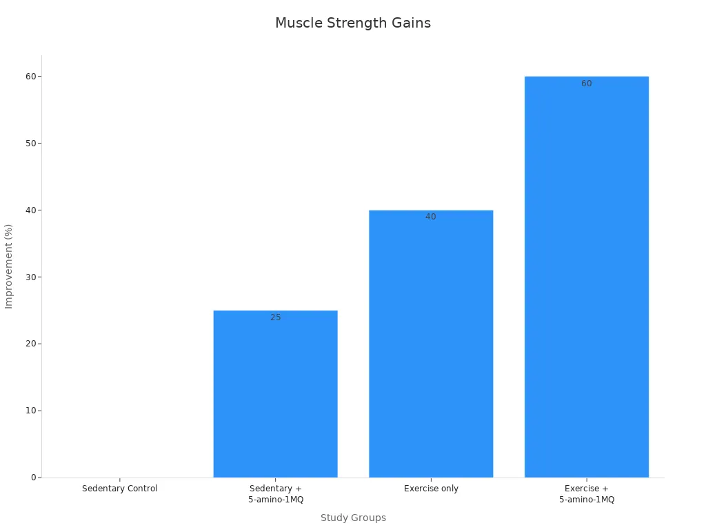 chart1