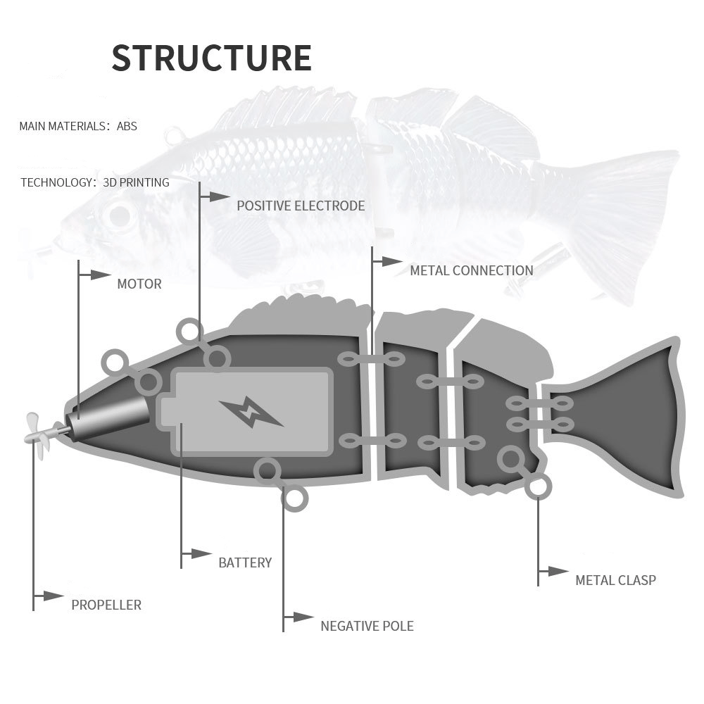 PROBERO (fishing gear) - Bionic swimming bait