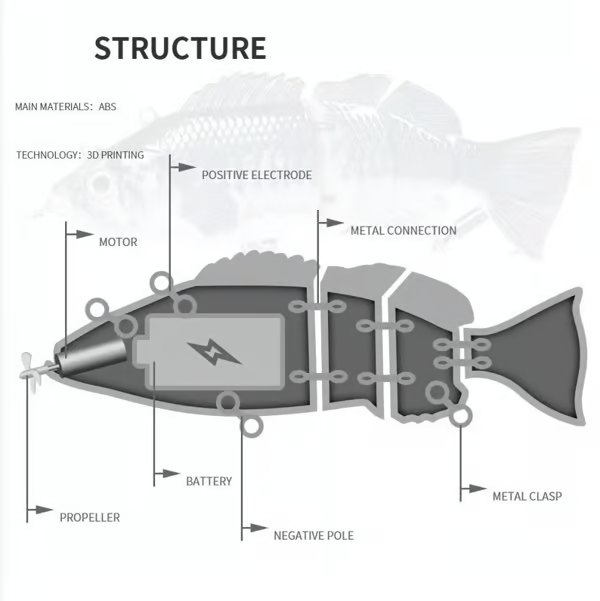 🔥Last Day Promotion - 49% OFF⏰PROBERO (fishing gear) - Bionic swimming bait