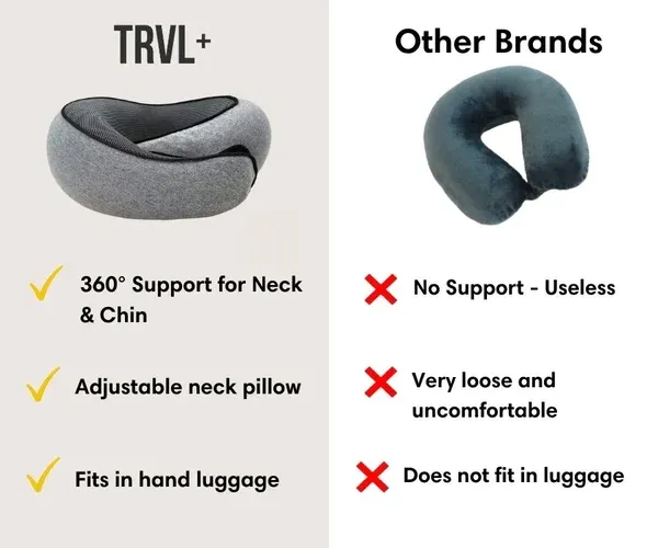 ❤️Last Day 48% OFF💥TRAVEL Neck Pillow🎁Buy 2 Free Shipping🎁-Festivesl