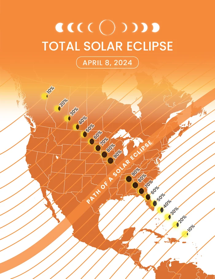 🔥2024 Hot Sell 🔥Solar Eclipse Glasses-Festivesl