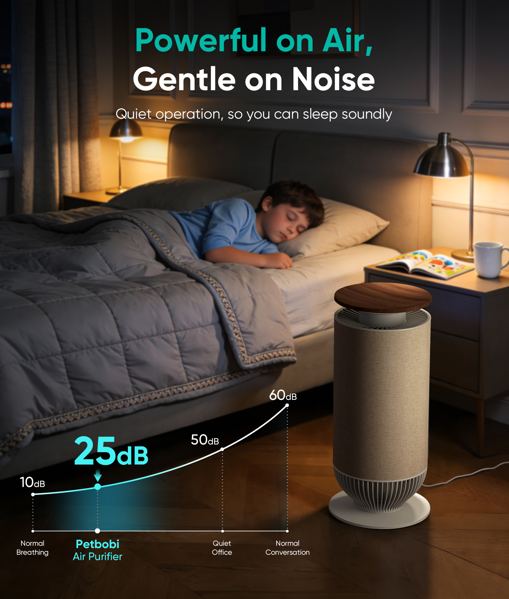 Petbobi Air Purifiers for Home Large Room, H13 True HEPA Air Purifiers for Home Pet Hair Dander Odor Pollen, Air Cleaner with 360° Air Intake, PM2.5 Monitor, Smart App Control, Quiet Operation