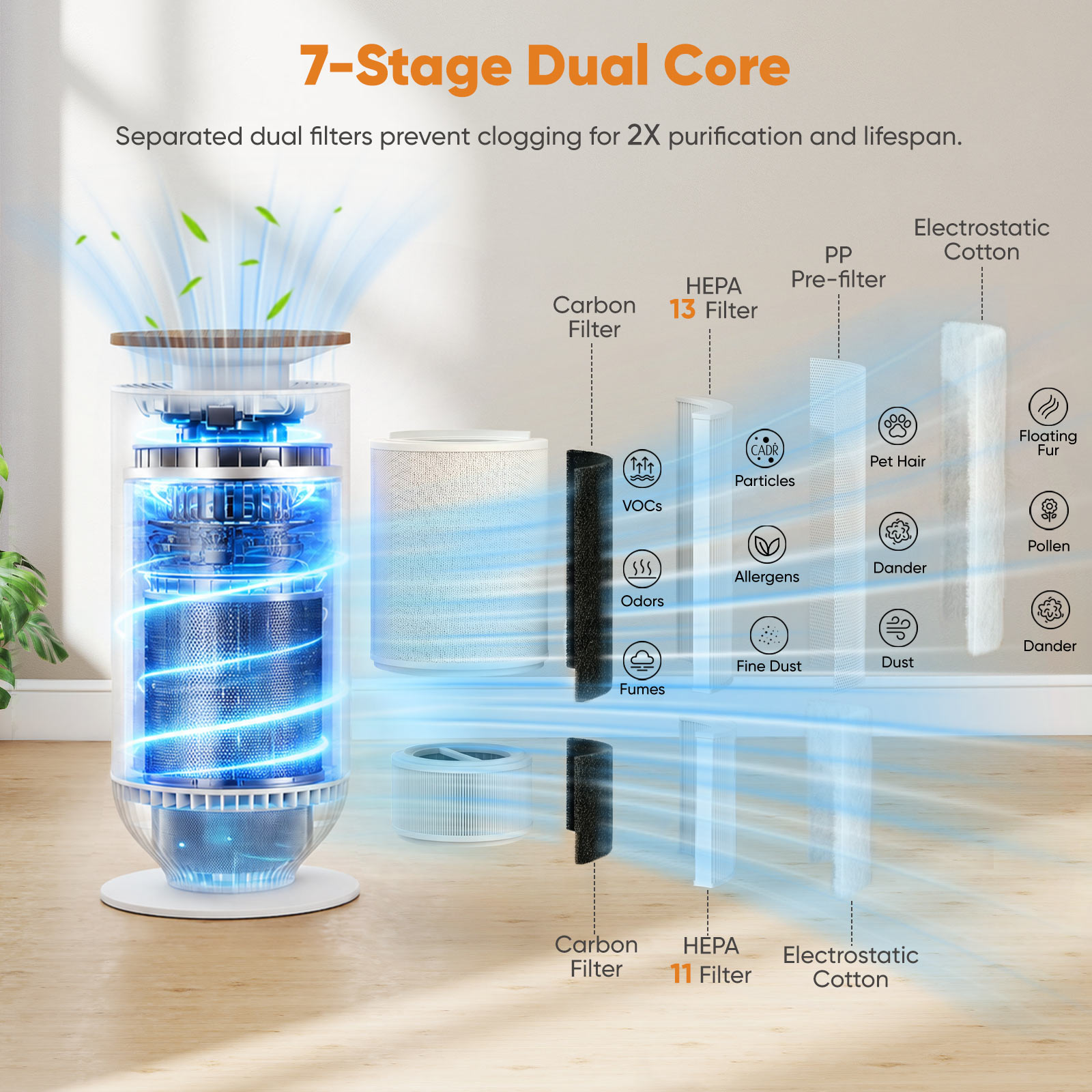Petbobi Air Purifier for Home Large Room 3630 Sq Ft, Dual Efficient Filter