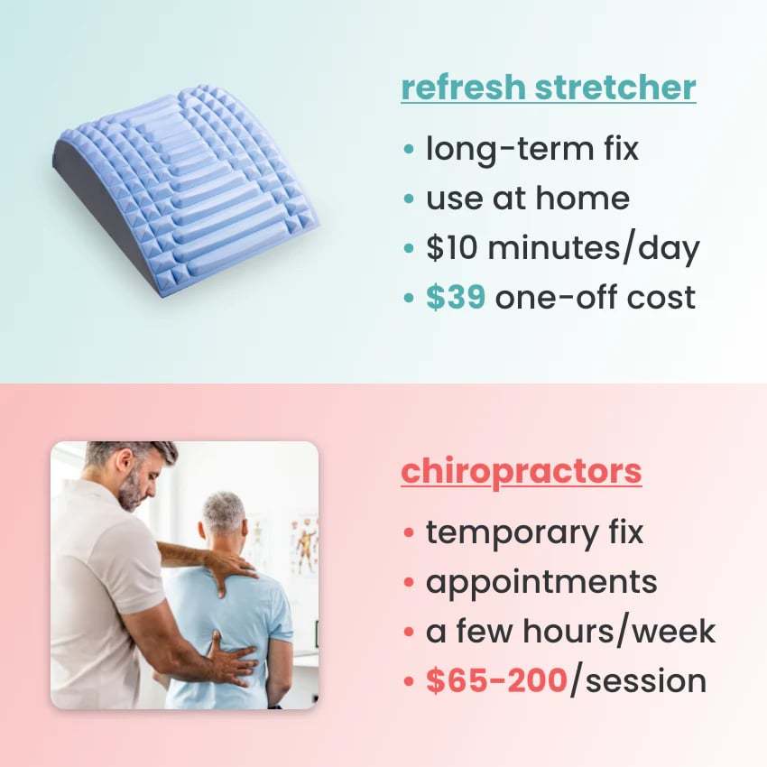 💖Last Day Promotion 49% OFF💖 Refresh - Neck & Back Stretcher