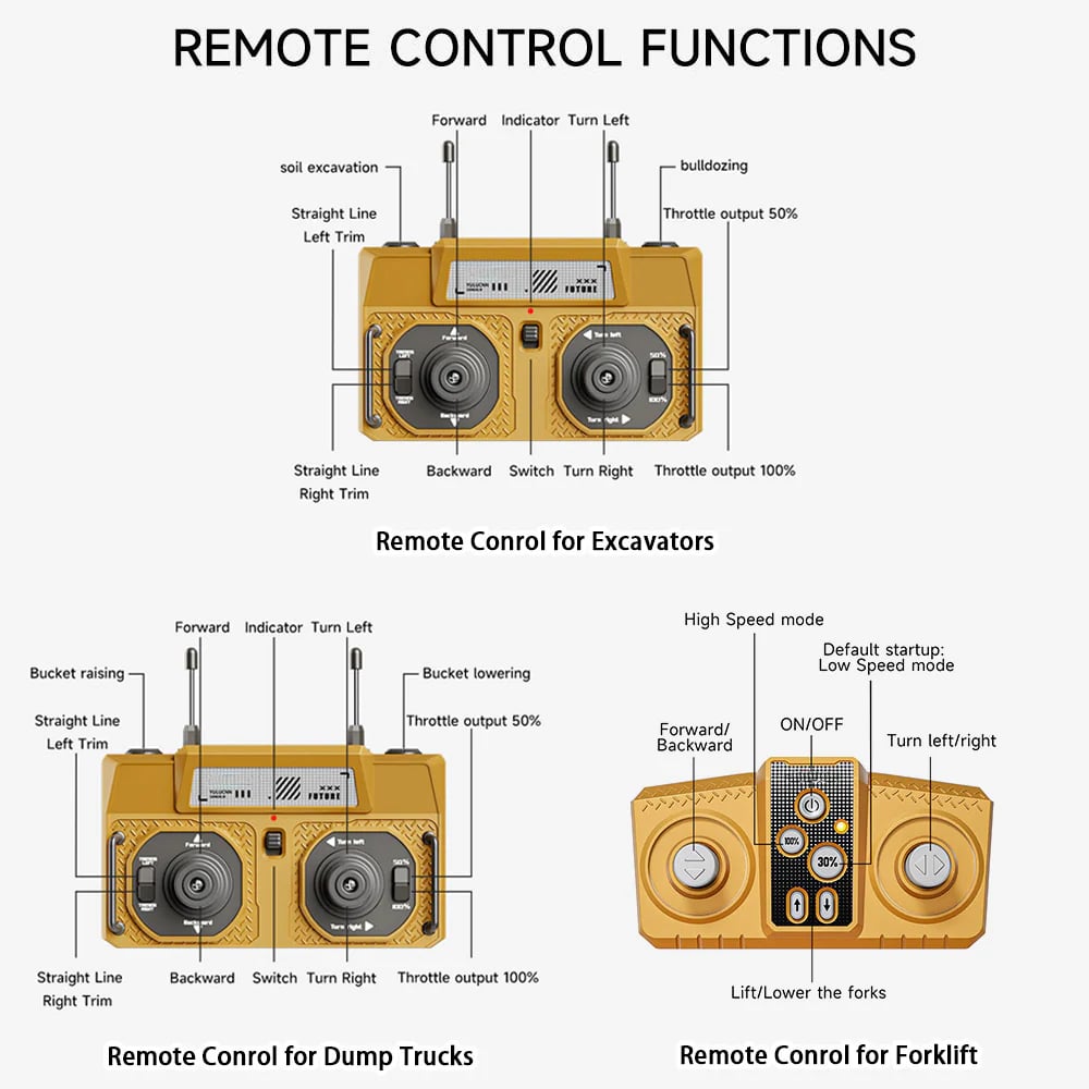 🚜 1/64 Premium Alloy Mini RC Construction Set &ndash; Forklift, Excavator & Dump Truck (FREE Shipping Today Only)