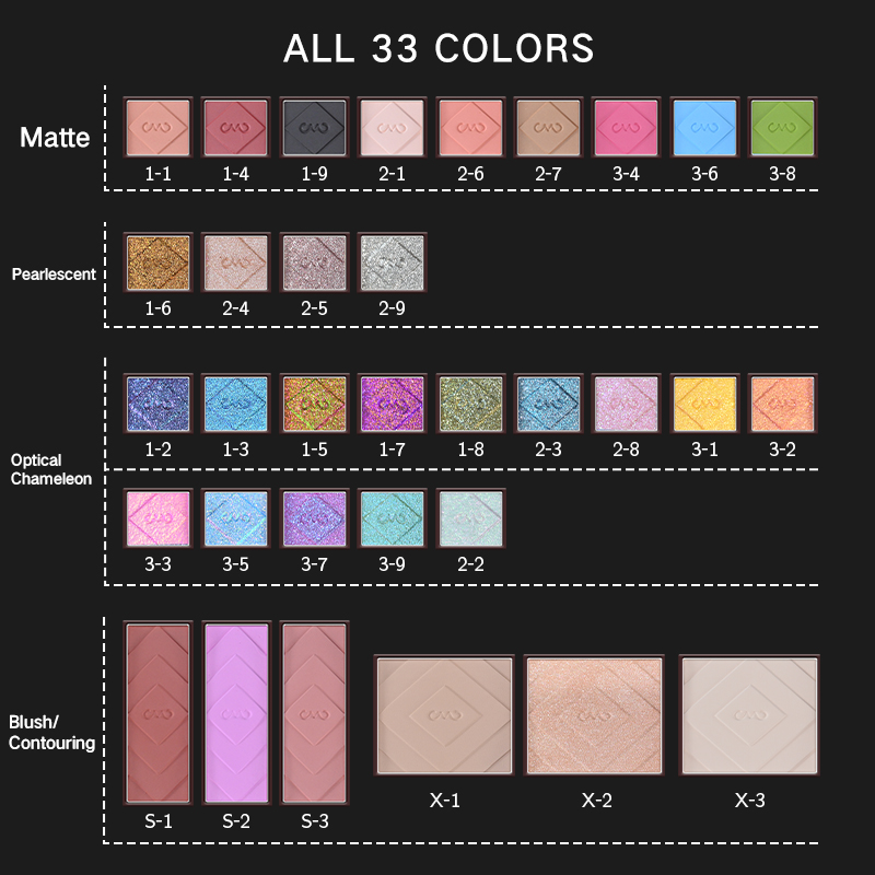 Chameleon Customizable All-in-One Palette (Blush, Highlighter, Contour & Eyeshadow