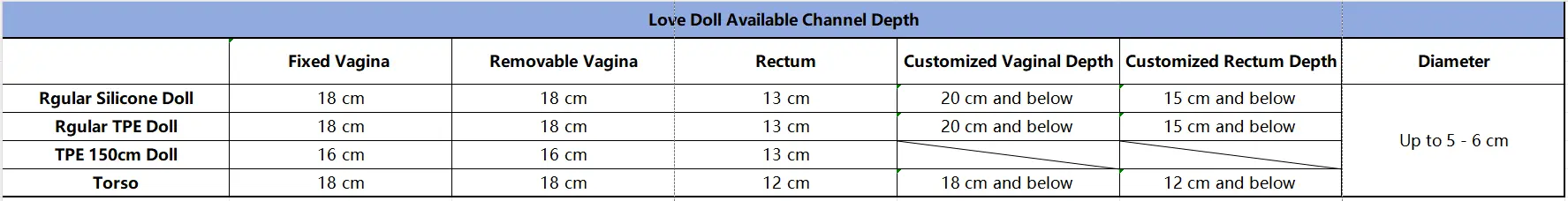irontech doll vaginal depth