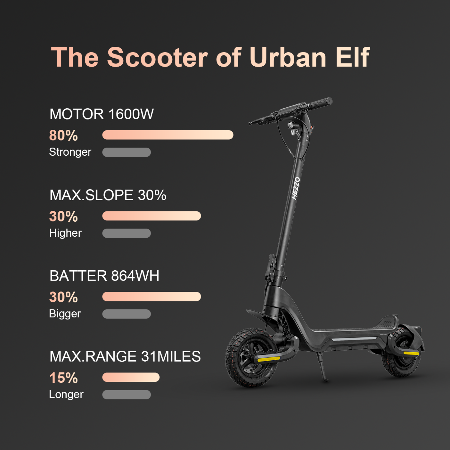 HEZZO F5 Electric Scooter