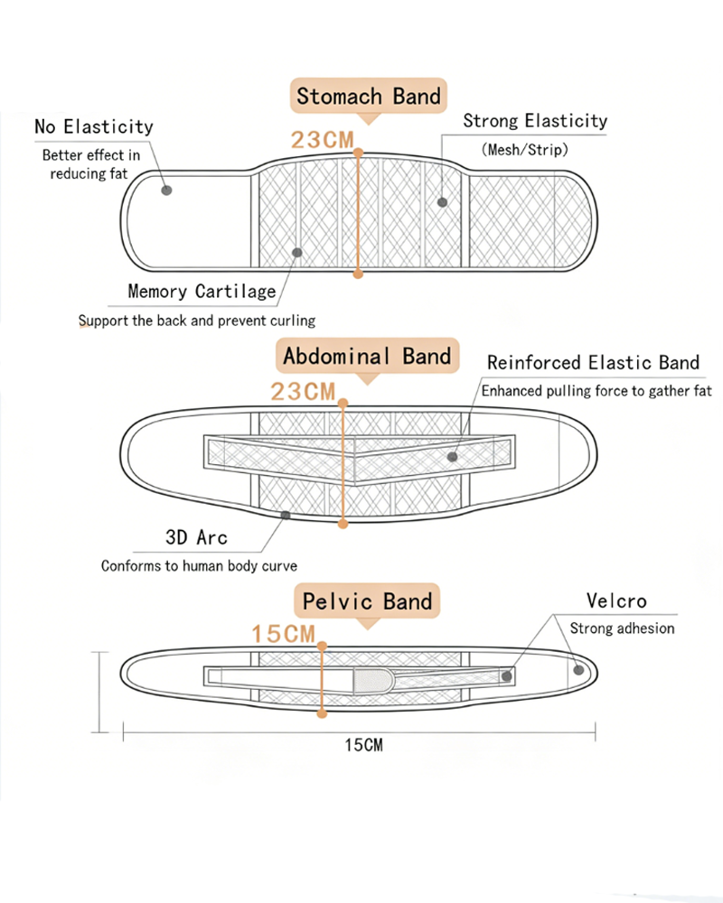 Postpartum Recovery Breathable Waist Support And Abdominal Binder Set
