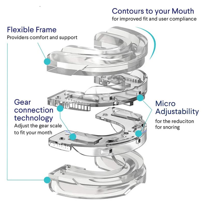 Snoring Stopper Mouth Guard – Anti-Snoring Mouthpiece and Bruxism Solution for Better Sleep-KTS HEALTHCARE