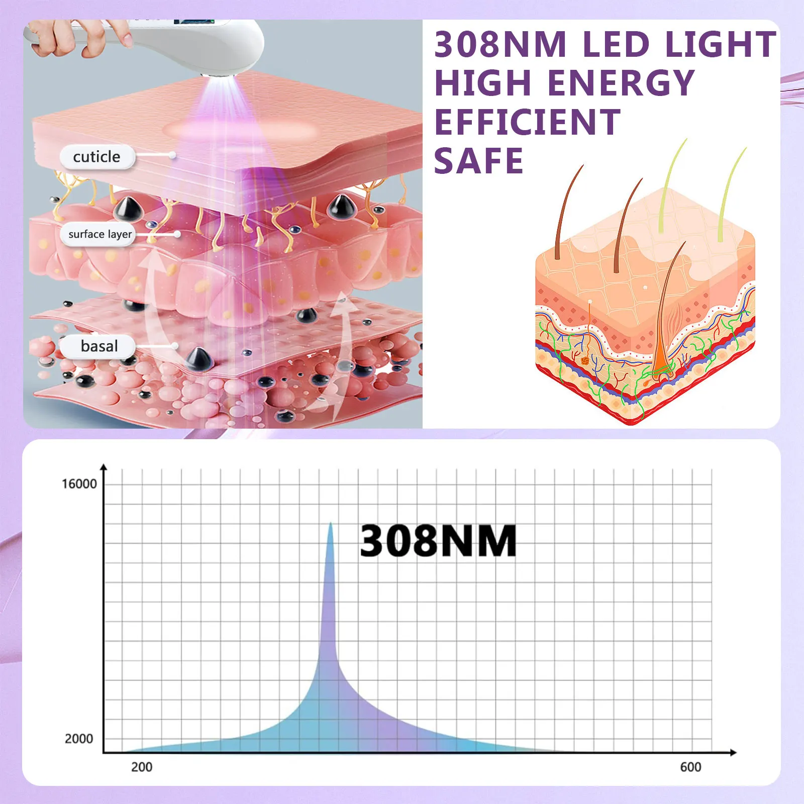 Handheld UVB Light Therapy Device for Vitiligo, Psoriasis & Eczema