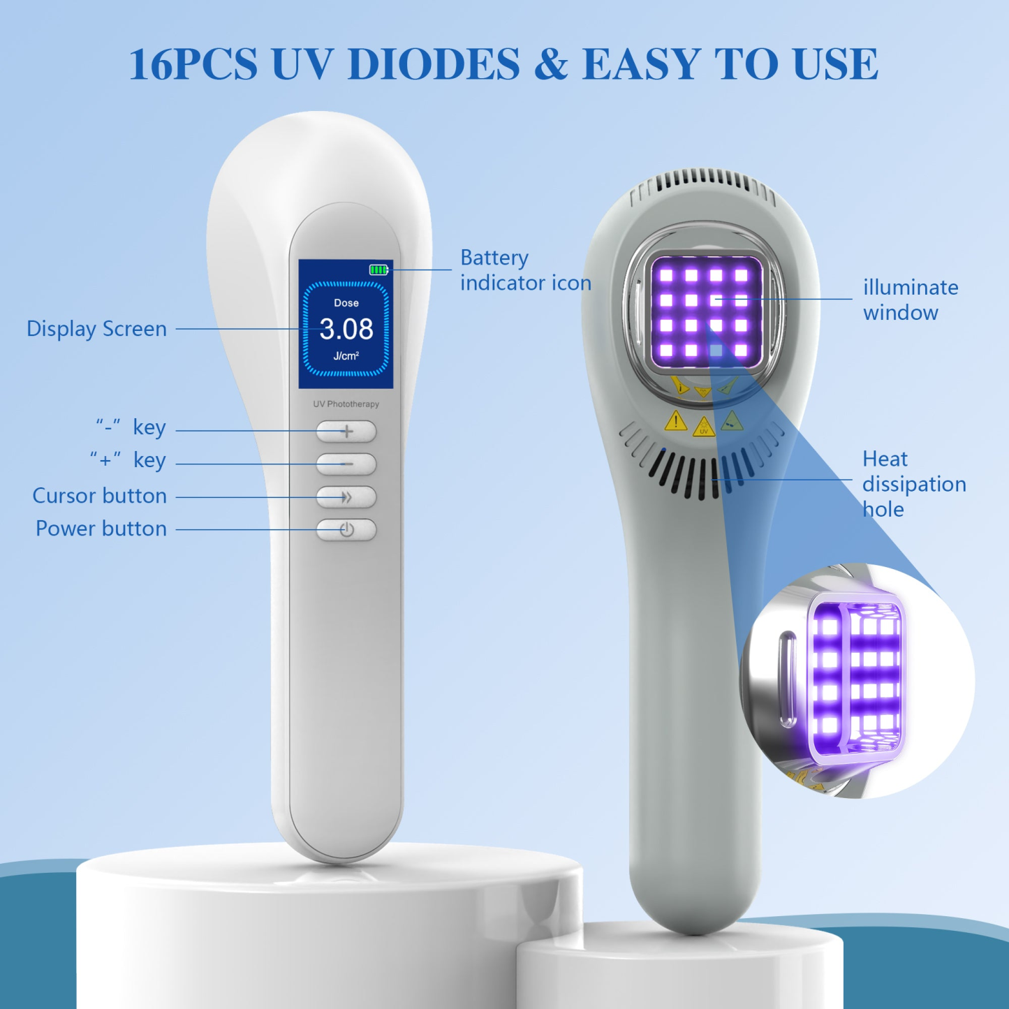 Handheld UVB Light Therapy Device for Vitiligo, Psoriasis & Eczema