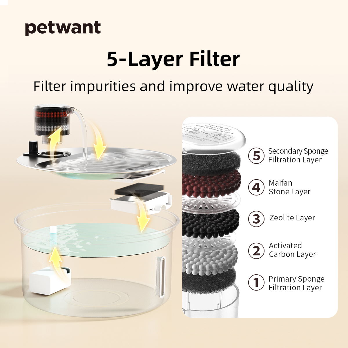 Portable Automatic Electric Pet Cat Water Bowl Cat Fountain Water Drinking Feeder Cat Water Fountain