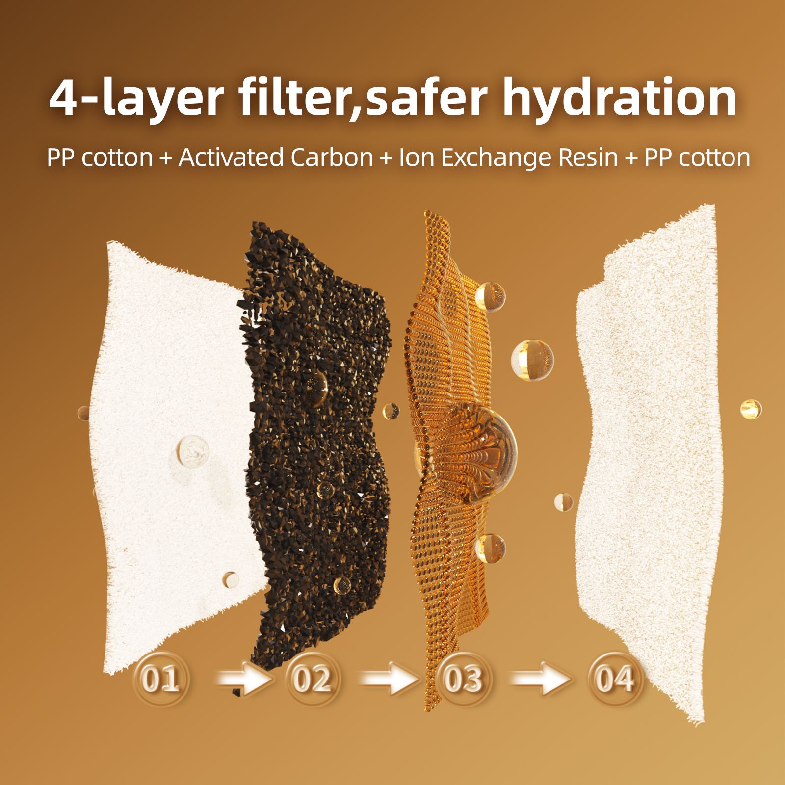 2.2L Self-Cleaning Pet Water Fountain Stylish Detachable & Washable with Filter for Cats for Small Animals ABS Material