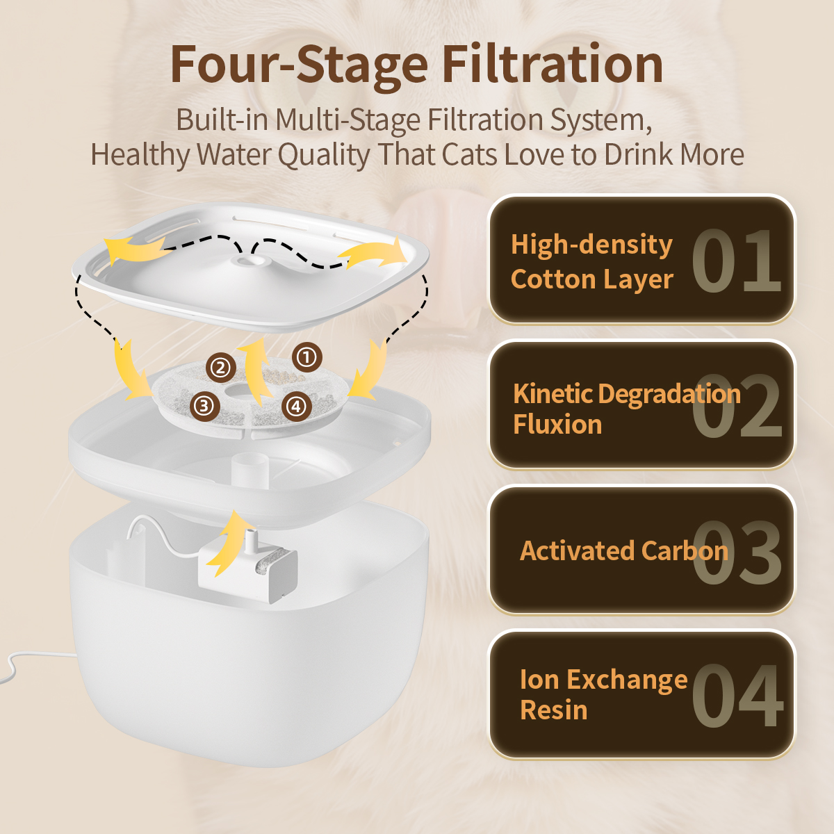 Petwant Cat Water Fountain 2L 360° Waterfall Shower Head 4-layer Filtration Ultra-quiet Water Pump Automatic Water Feeder