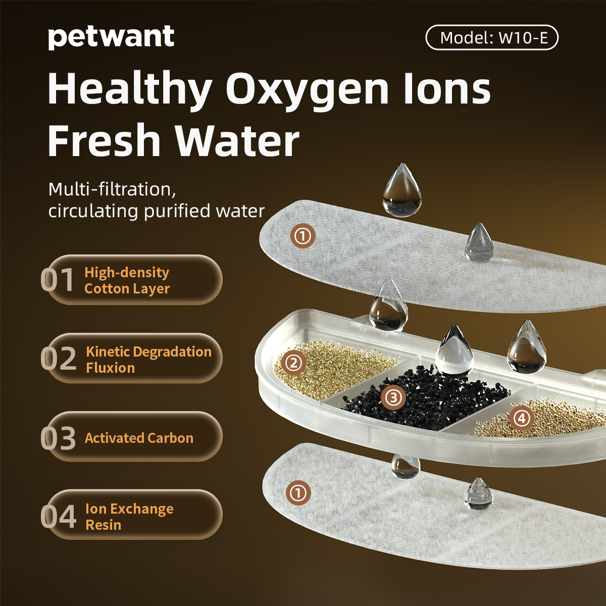 New Series Factory OEM/ODM Pet Water Dispenser Intelligent Identification of Pet Water Fountain Pet Product