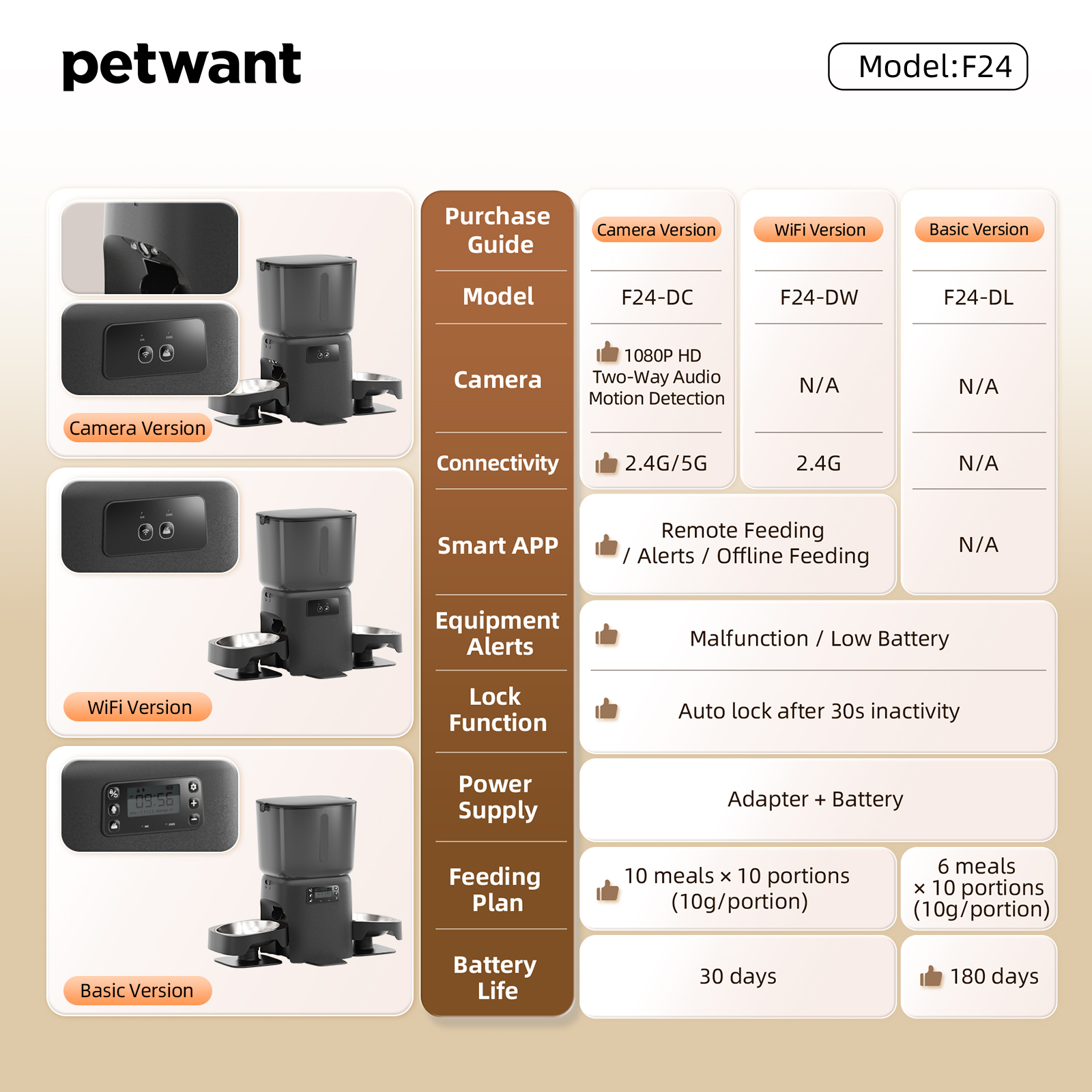 New Series Factory Smart Automatic Pet Feeder 6L WiFi APP Control Smart Detection Dual Bowls Dual Meals for Cats Dogs