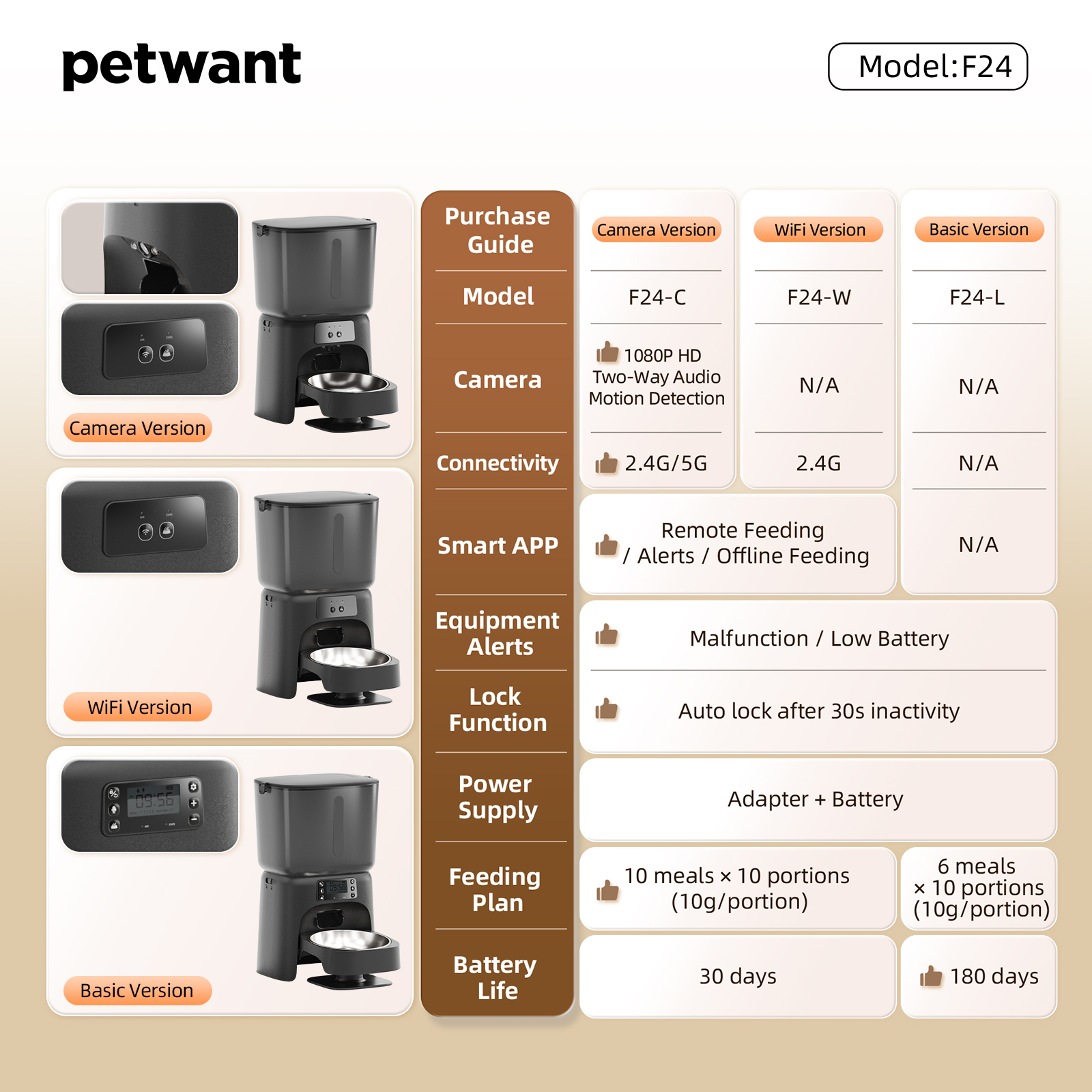 New Series Factory Smart Automatic Pet Feeder 6L WiFi APP Control Smart Detection Dual Bowls Dual Meals for Cats Dogs