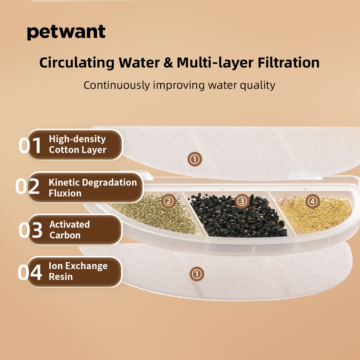 Petwant Cat Drink Fountain 2.4L Triple Filtration System Ultra-Quiet Machine Washable for Cats Water Drink