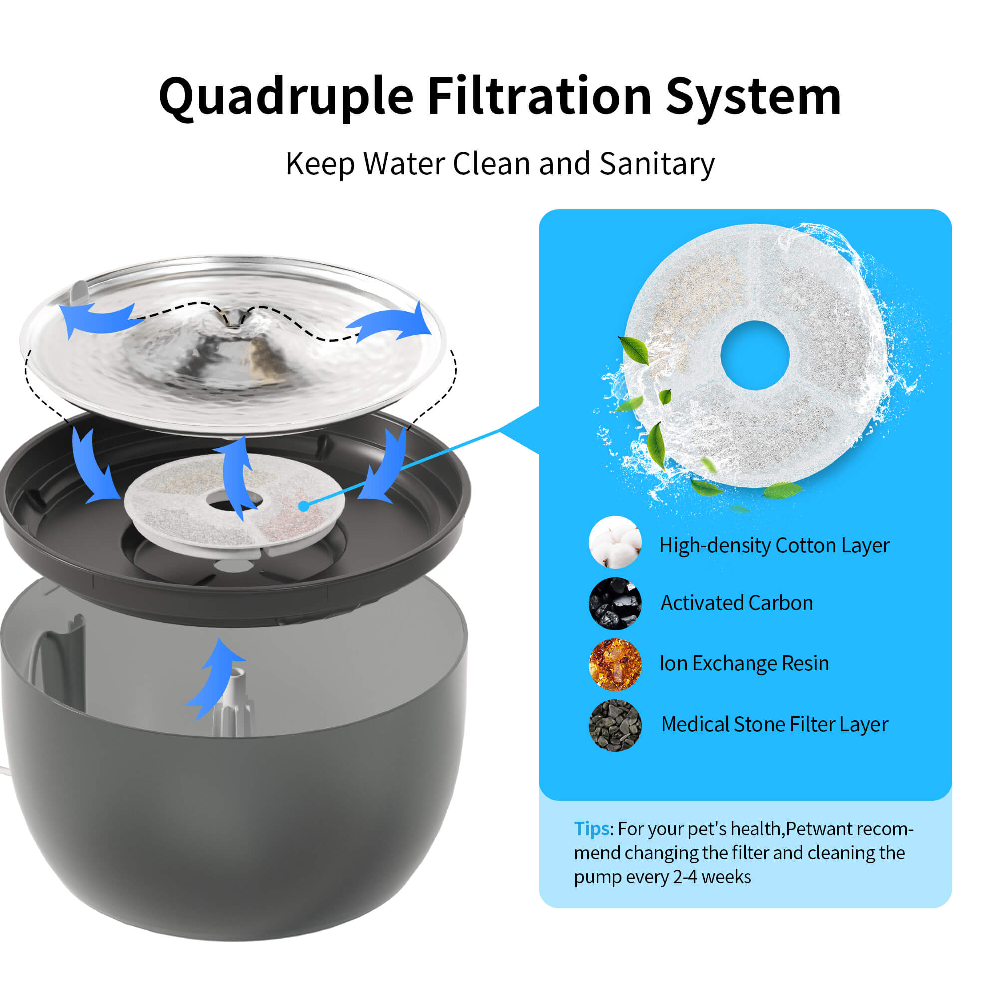 W8 Cat Water Fountain 