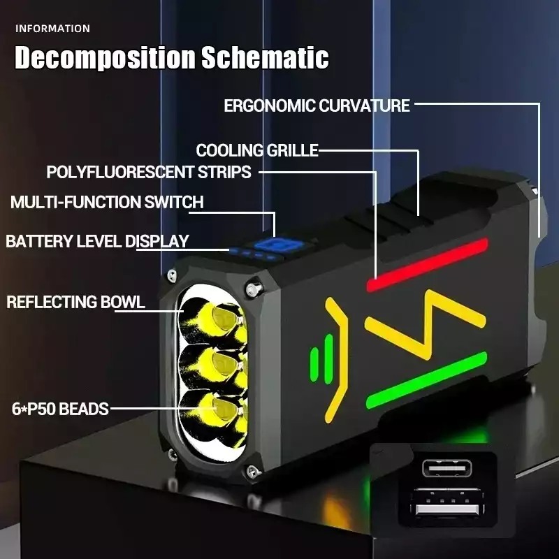 High Brightness EDC Flashlight