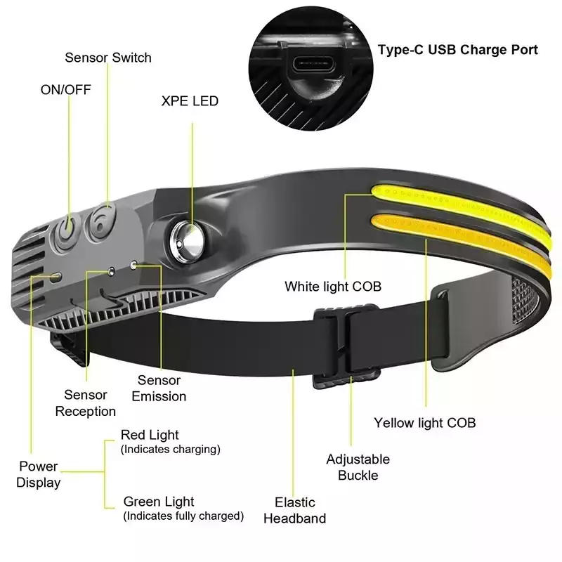 Brightest Rechargeable Headlamp