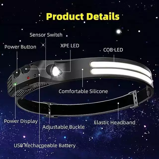 Brightest Rechargeable Headlamp