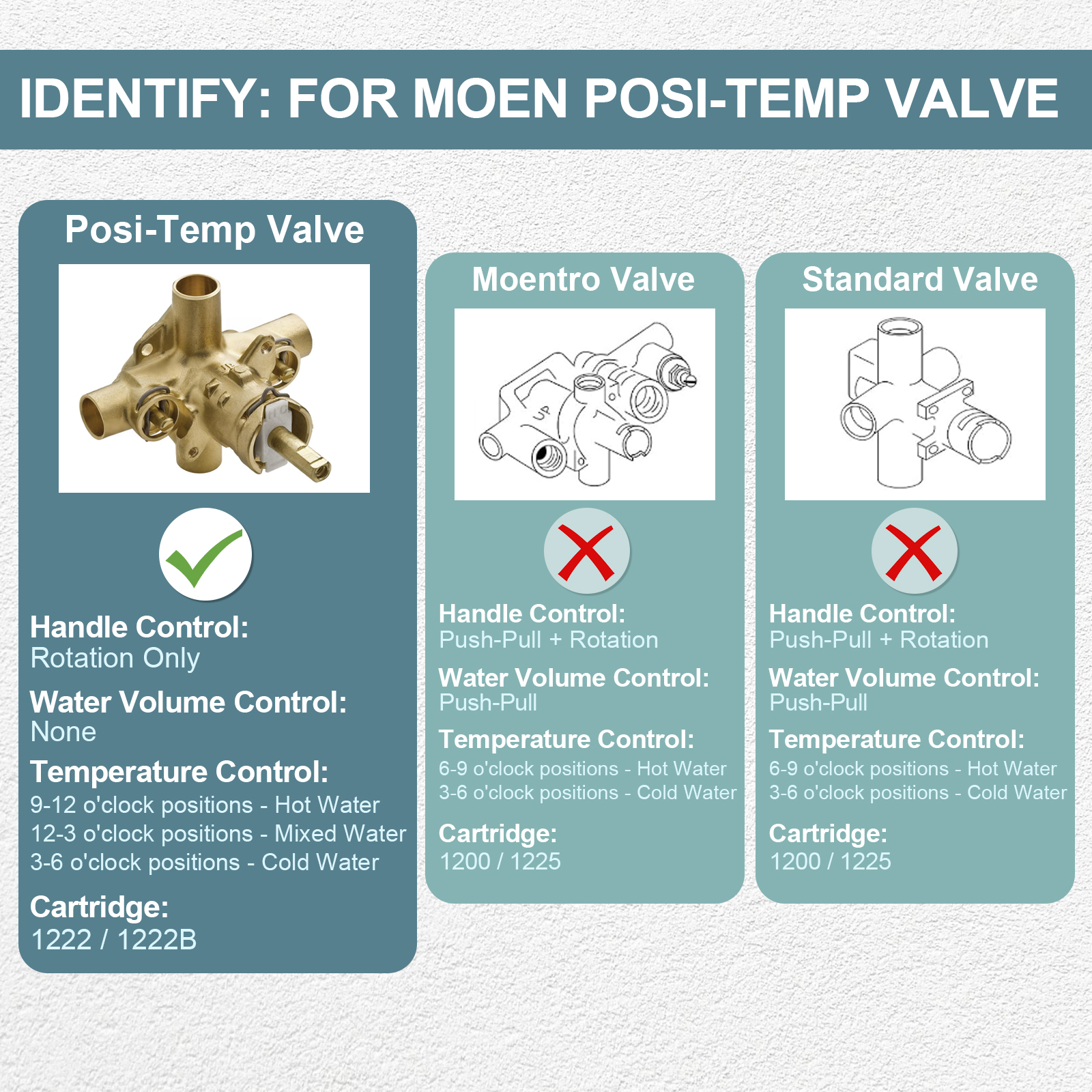 10Pcs Shower Cartridge Replacement Kit for Moen 1222 & 1222B Posi-Temp Faucets with Brass Stem
