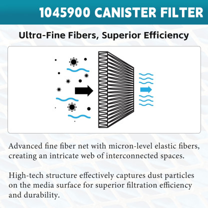 Canister Filter Replacement for Tennant S20/S30 Sweepers – Fits Diesel, Electric, Gas, LPG Models