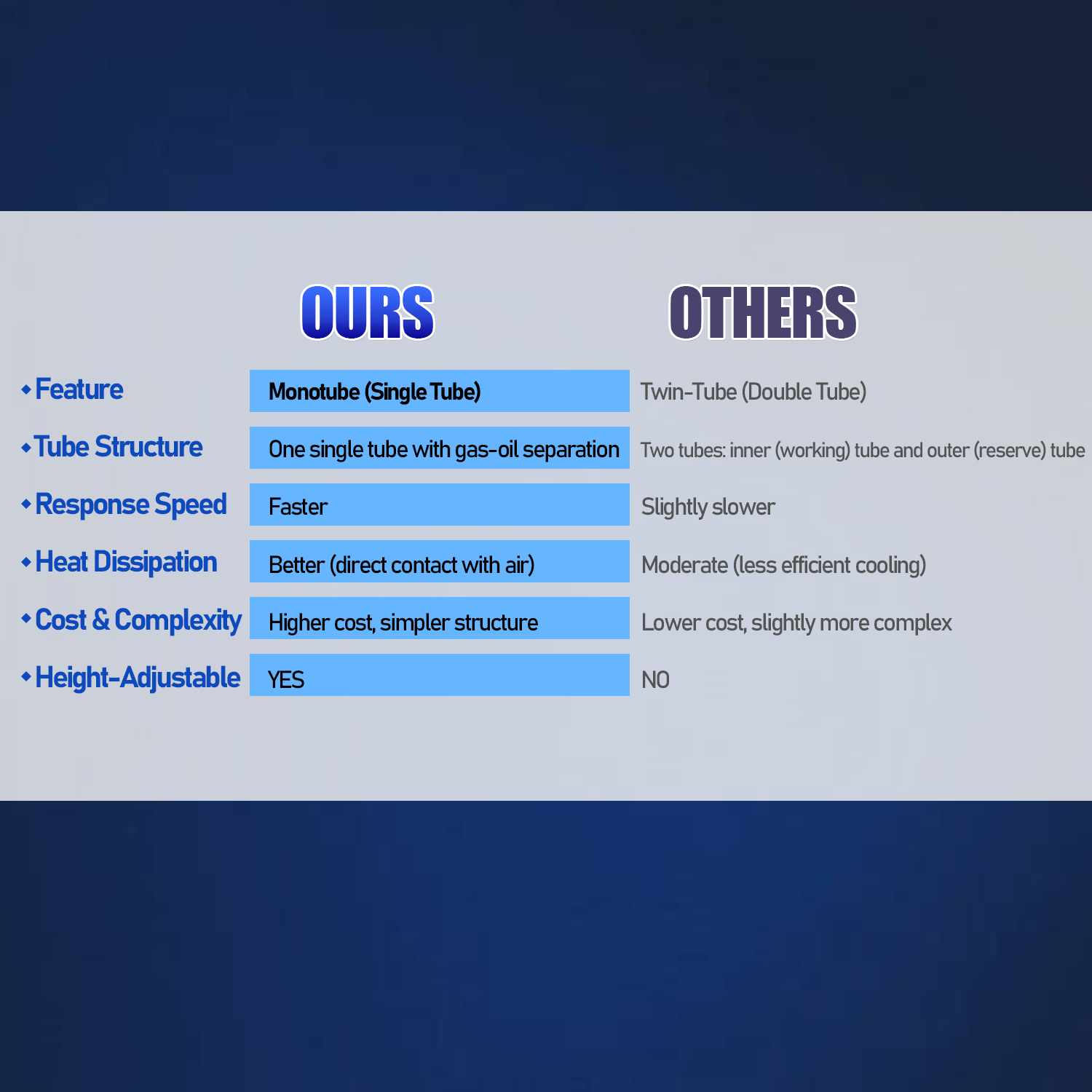 1 Pair Rear Shocks Struts Coil-over Spring Absorbers for John Deere Gator XUV620i, XUV850D 2007-2010; 2004-2020 Gator HPX